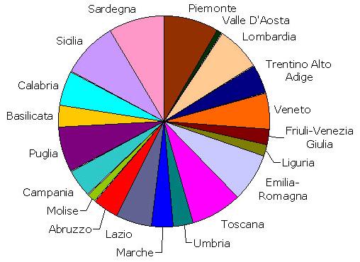 concettuali di