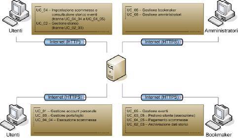 2. ARCHITETTURA DEL SISTEMA 2.