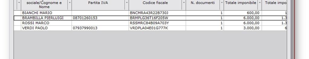 riscontrate, indicando per ciascuna anomalia i seguenti dati, utili