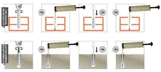 Fornitura Cartucce da 400 ml con miscelatore statico (12 pezzi per scatola) Impiego FASSA ANCHOR V è impiegato per l' chimico di barre metalliche entro fori praticati su materiali edili quali