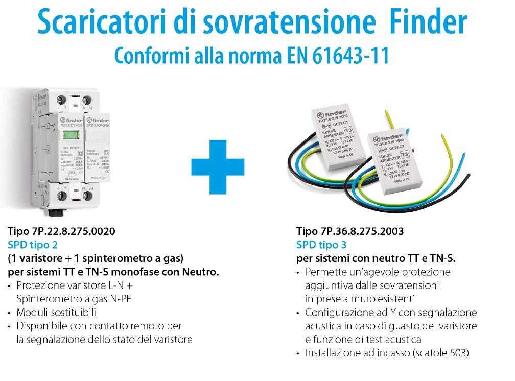 Scaricatori di sovratensione Finder