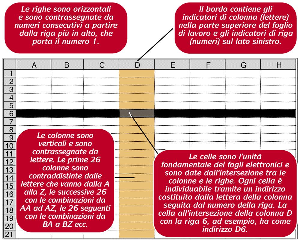 Celle,righe e colonne Celle,righe e