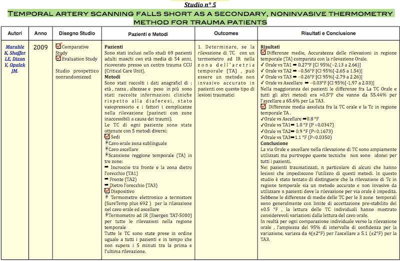 27 28 Discussione e Conclusioni limite dei 5 anni pochi studi non