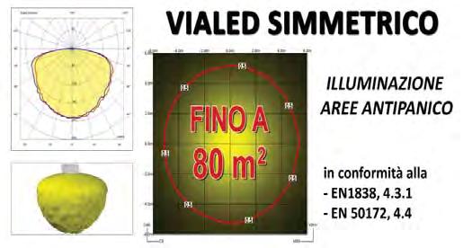 Ministeriali 2,5 17,5 9,5 3 18 10,5  Fino a 160 mq Altezza d installazione (m) Area (mq) UNI EN