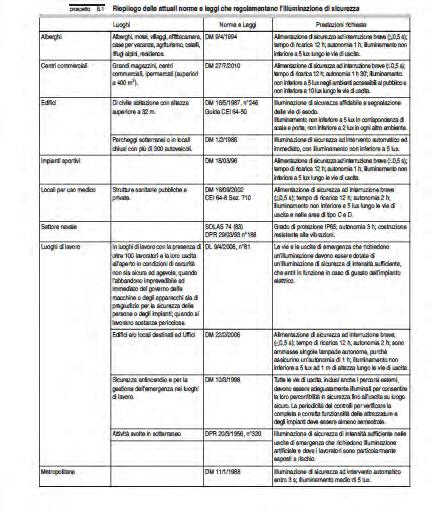 Novità Verifiche Periodiche