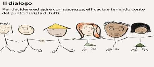 Il dialogo continuo: utile per un confronto, uno scambio, un arricchimento reciproco, per stimolare la discussione e