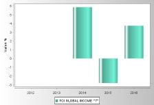 Peso percentuale de