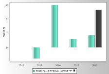 FO035 FONDITALIA ETHICAL INVESTMENT T Rendimento annuo nel corso degli ultimi 3 anni solari Andamento del valore della quota nell ultimo anno solare Attenzione: i rendimenti passati non sono