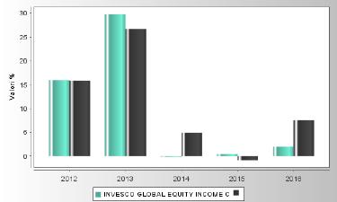 Peso percentuale de