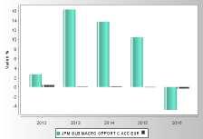 Total Expenses Ratio (TER): costi e spese effettivi del Fondo esterno TER 0,75% 0,75% 0,75% Nel calcolo del TER sono considerati i seguenti costi: COSTI GRAVANTI SUL FONDO ESTERNO Commissioni di