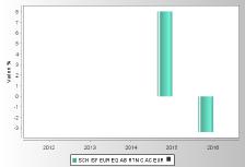 Nel calcolo del TER sono considerati i seguenti costi: COSTI GRAVANTI SUL FONDO ESTERNO Commissioni di gestione 1,00% 1,00% 1,00% Commissione di eventuale overperformance --- --- --- TER degli OICR