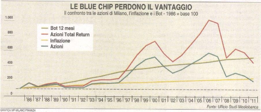 Diffusione: