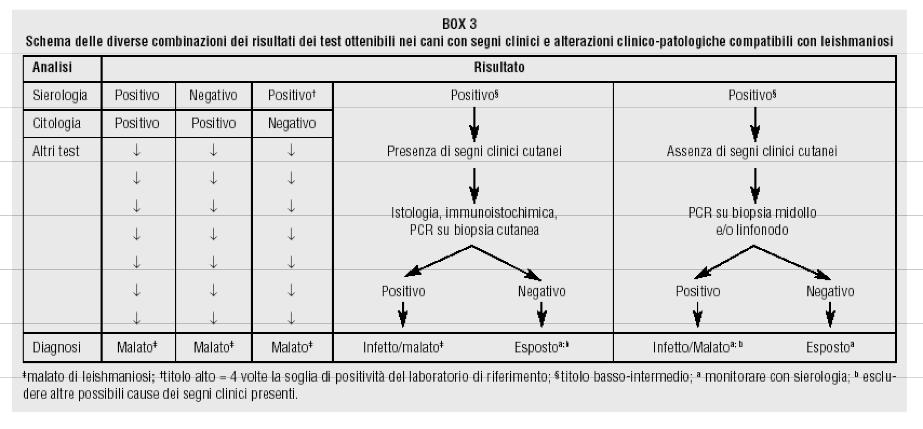 Tratto da Castagnaro et al.