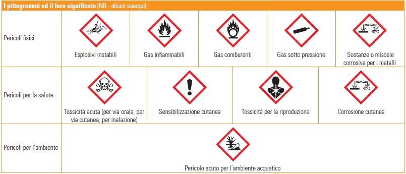 BOLLETTINO INFORMA FITOFARMACI: CHI PUO ACQUISTARE COSA (Normativa ai sensi del Dlgs 150/2012 e D.P.R. 290/2001) Il Dlgs 150/2012 divide la categoria degli utilizzatori dei prodotti fitofarmaci in utilizzatori professionali e utilizzatori non professionali.