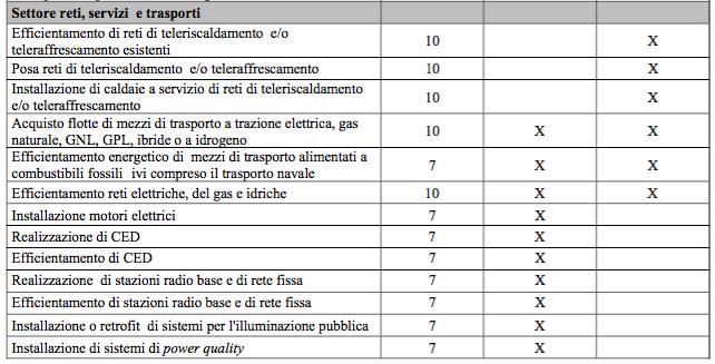 Tabella 1 Tipologie