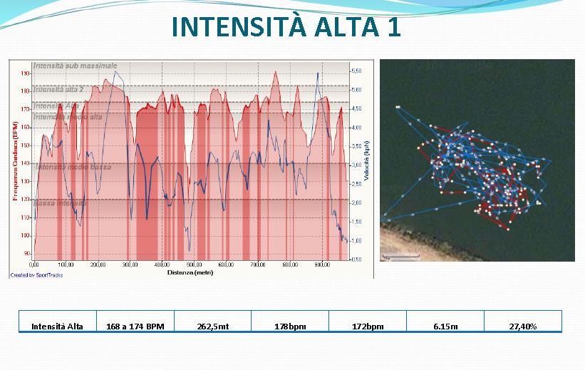 NON CONFONDIAMO LA VELOCITÀ CON L