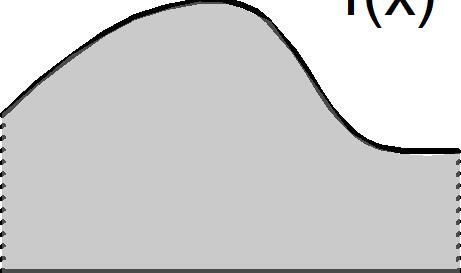 L re richiest è pertto dt d: A ( + ) d + d + 6 6 9. 6.5.