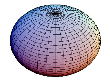 Per rappresentare il globo terrestre in cartografia viene utilizzata la superficie di un ellissoide di rotazione, la cui equazione Ellissoide è