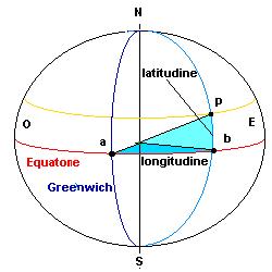 LONGITUDINE (λ) Arco di parallelo (distanza angolare) misurato in gradi e frazioni di grado, compreso tra il punto considerato e il meridiano fondamentale (meridiano origine o meridiano zero).