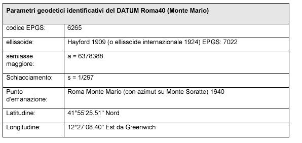 EPSG EPSG EPSG Il comitato European Petroleum