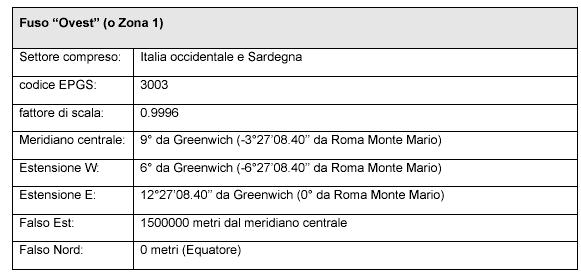 realtà nazionali. (http://www.epsg-registry.org/).