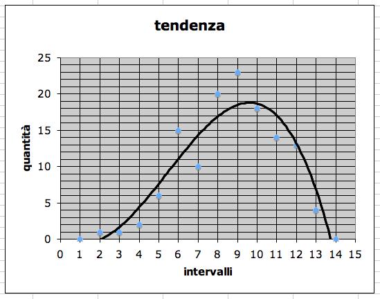 ottenere i valori medi di riferimento di una qualità fisica