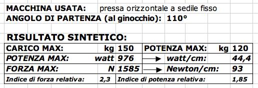 (fig. in alto, test alla pressa orizz.