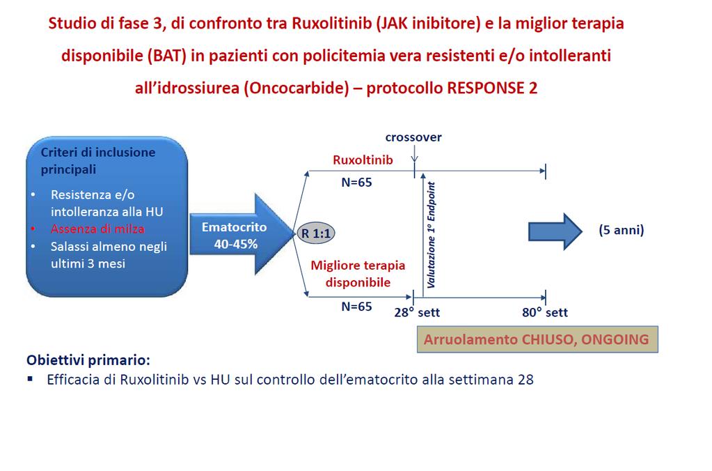 Studi clinici con l inibitore di JAK2,