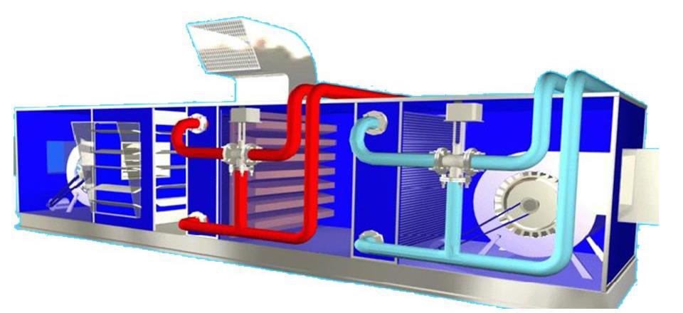 Batterie di scambio termico Nel caso di batterie di raffreddamento, le superfici alettate ed in particolare le vasche di raccolta della condensa costituiscono i luoghi dove maggiormente possono