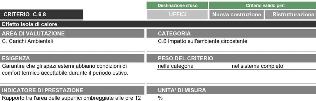 PROTOCOLLO ITACA