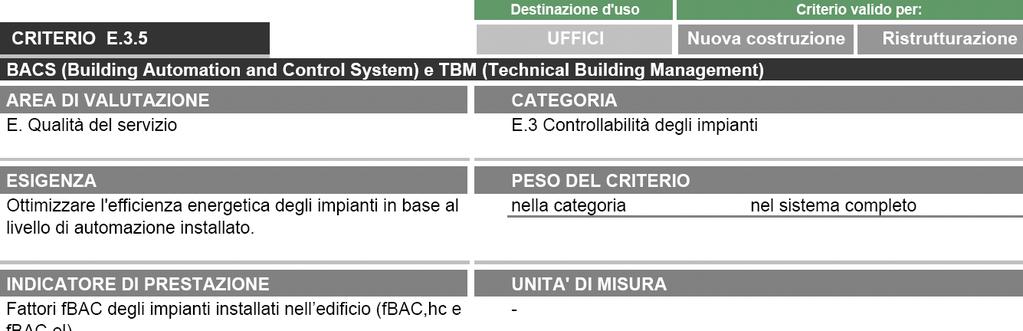 PROTOCOLLO ITACA