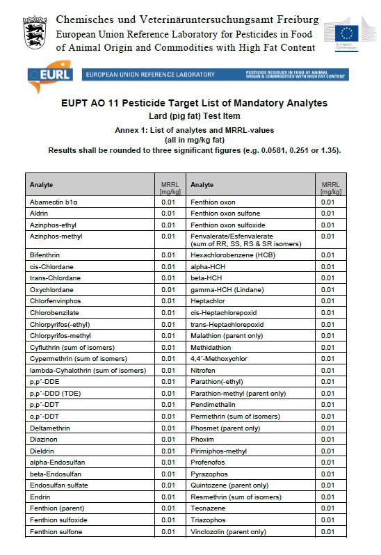 EUPT AO-11 (2016): Target List MRRL = 0,01