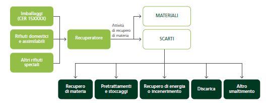 Schema generale Rappresentazione sintetica e semplificata del complesso