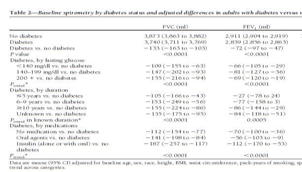 di diabete mellito insulino-dipendente (IDDM) e non insulino-dipendente (NIDDM) Fremantle Diabetes Study studio prospettico longitudinale durato