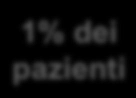 peri-portale ed ipertensione portale, espressione di ACE nei vasi polmonari, aspirazione cronica (Gaucher neuronopatico) e