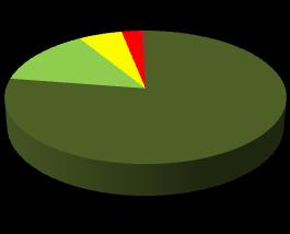 Il lepidottero ha interessato circa 284 ettari (pari al 29%) delle pinete regionali su un totale di 9618 ettari (tabella 2).