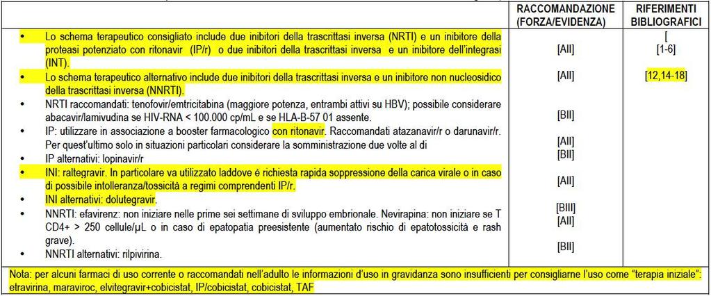 Linee-guida SIMIT 2016 Gravidanza.