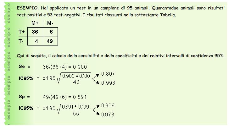 Caratteristiche dei test di laboratorio Stima della sensibilità e specificità I valori di sensibilità e specificità di un test vengono calcolati attraverso esperimenti eseguiti su un campione.