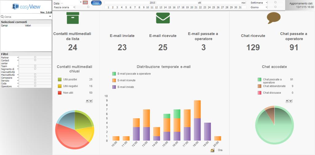 Panoramica Robusta piattaforma CTI di Contact Center, con ACD multimediale, per ingaggiare clienti e prospect.