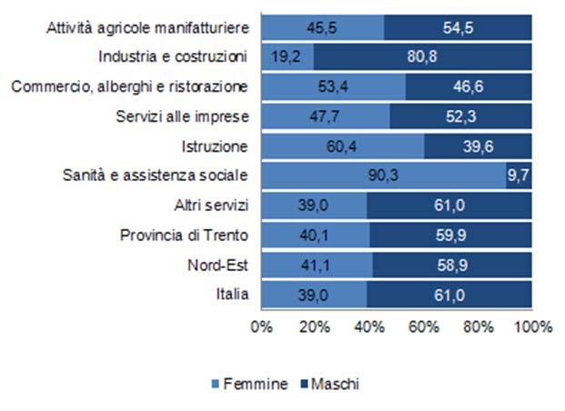 20 9 CENSIMENTO DELL INDUSTRIA E DEI SERVIZI E CENSIMENTO DELLE ISTITUZIONI NON PROFIT Per quanto riguarda l età dei dipendenti (Figura 3.