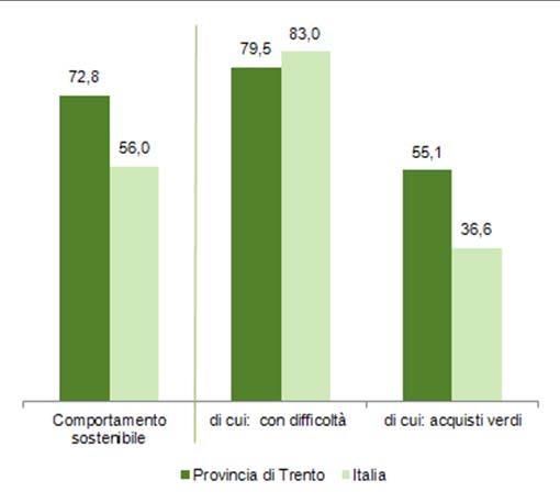 52 9 CENSIMENTO DELL INDUSTRIA E DEI SERVIZI E CENSIMENTO DELLE ISTITUZIONI NON PROFIT delle norme (17,0 per cento); anche questi valori sono sostanzialmente in linea con quelli riscontrati a livello