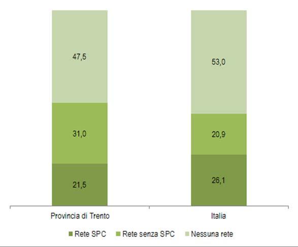 PRINCIPALI RISULTATI E PROCESSO DI RILEVAZIONE PROVINCIA DI TRENTO 55 Figura 5.