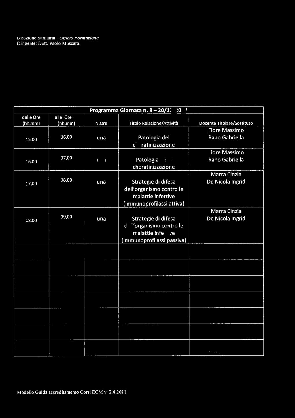 Direzione Sanitaria - Ufficio Formazione Programma Giornata n. 8-20/12/2017 (hh.mm) (hh.mm) N.