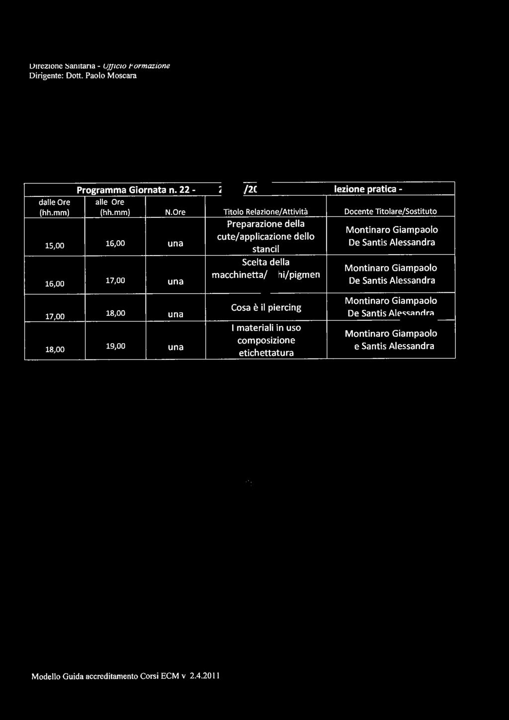 SERVIZIO SANITARIO O ELLA PUGLIA Programma Giornata n. 22 - (hh.mm) (hh.mm) N.