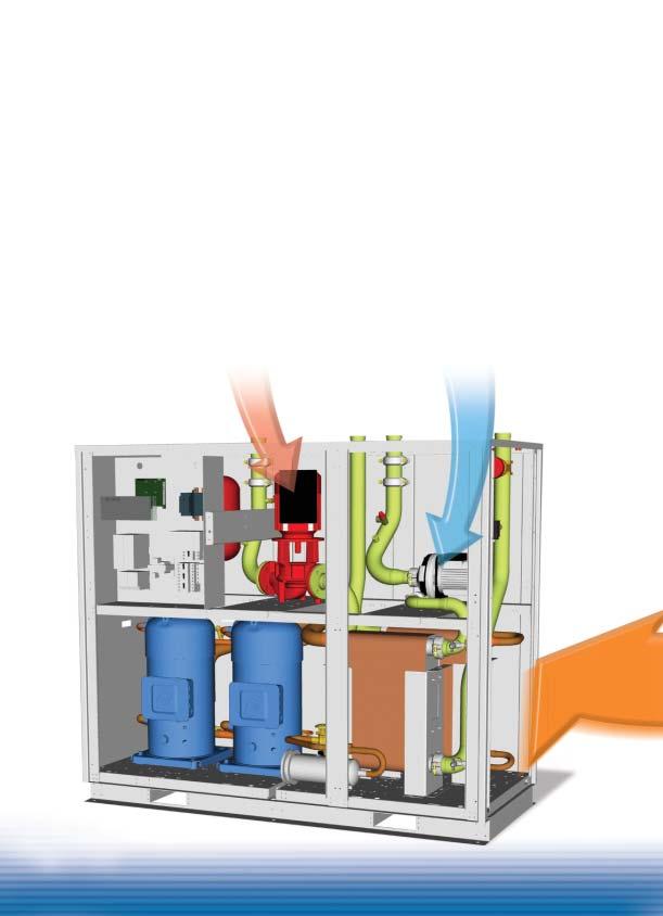 TUTTO È PIÙ FACILE PERCHÈ TUTTO È INCORPORATO L intelligente realizzazione dei refrigeratori Aquasnap con raffreddamento ad acqua prevede l incorporamento di tutti i componenti idronici e di