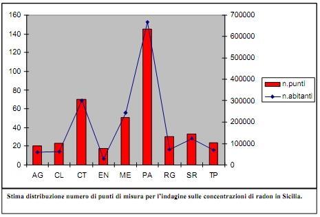 del rischio radon, misure in ipogei, misure