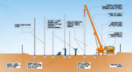 Pag. 16 di 26 Montaggio elementi verticali Il prelievo degli elementi metallici verticali ( pilastri) avverrà dall area di stoccaggio utilizzando apparecchio di sollevamento autocarrato.