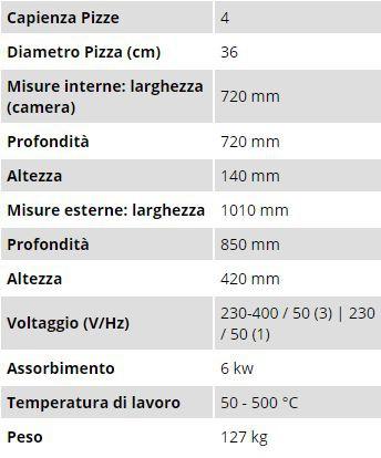 isolamento con lana di roccia evaporata ad alta densità, piano di