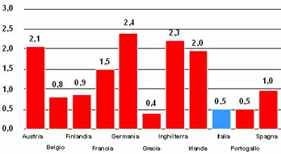 Consumo medio oppioidi in Europa Ci confermiamo