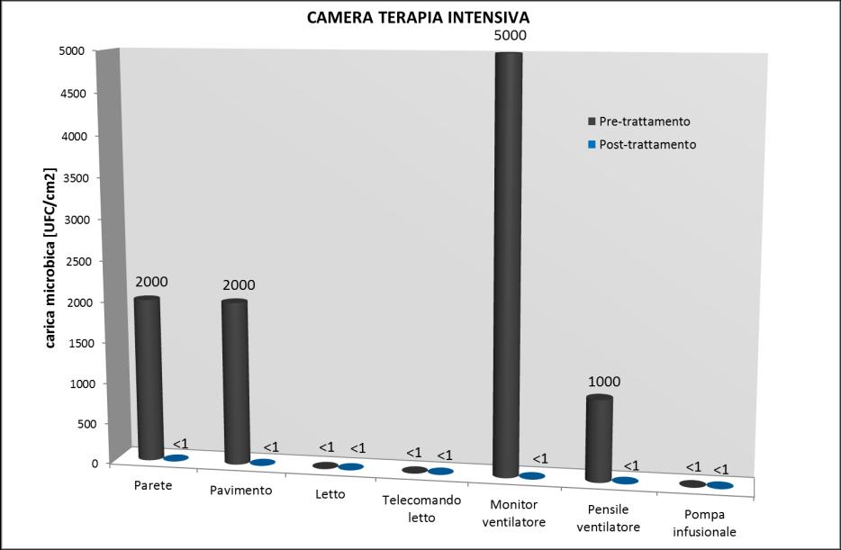 EFFICACIA AMPIAMENTE TESTATA Centinaia di test